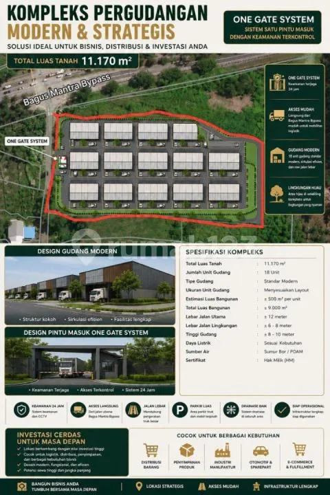 Tanah Komersial 1,11 Ha Zona Pink - Gianyar, Bali - Real Estate in Bali
