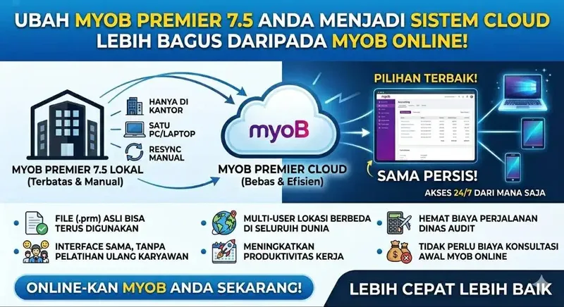Ubah MYOB Premier 7.5 Anda Menjadi Sistem Cloud bisa diakses dari mana - Electronics in Bali