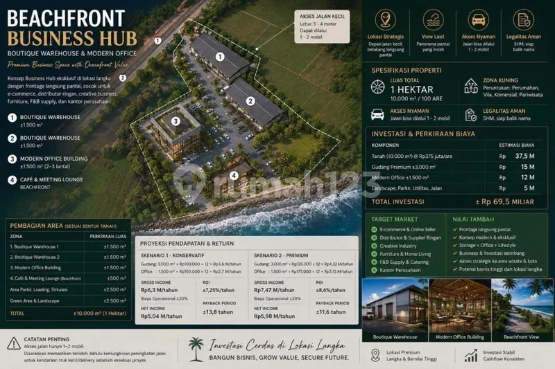 Lahan Strategis 1 Hektare di Jalur Ida Bagus Mantra, Gianyar - Real Estate in Bali