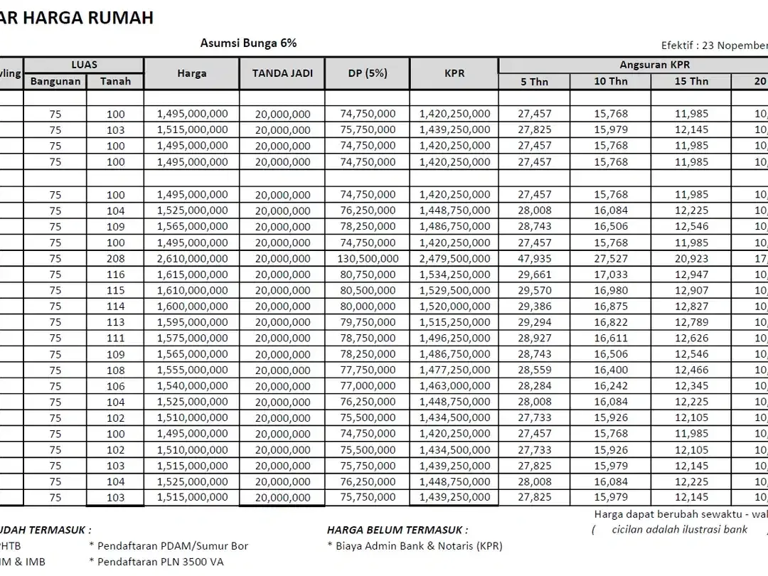 Rumah Modern Minimalis, Ready Unit, Harga Ekonomis di Jimbaran dekat kampus Udayana - Image 7 of 10