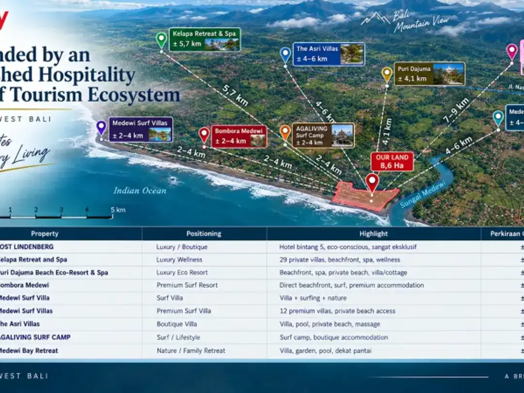 Land For Sale Medewi 8,6 HA Ocean & River Front and Mountain View - Image 3 of 10
