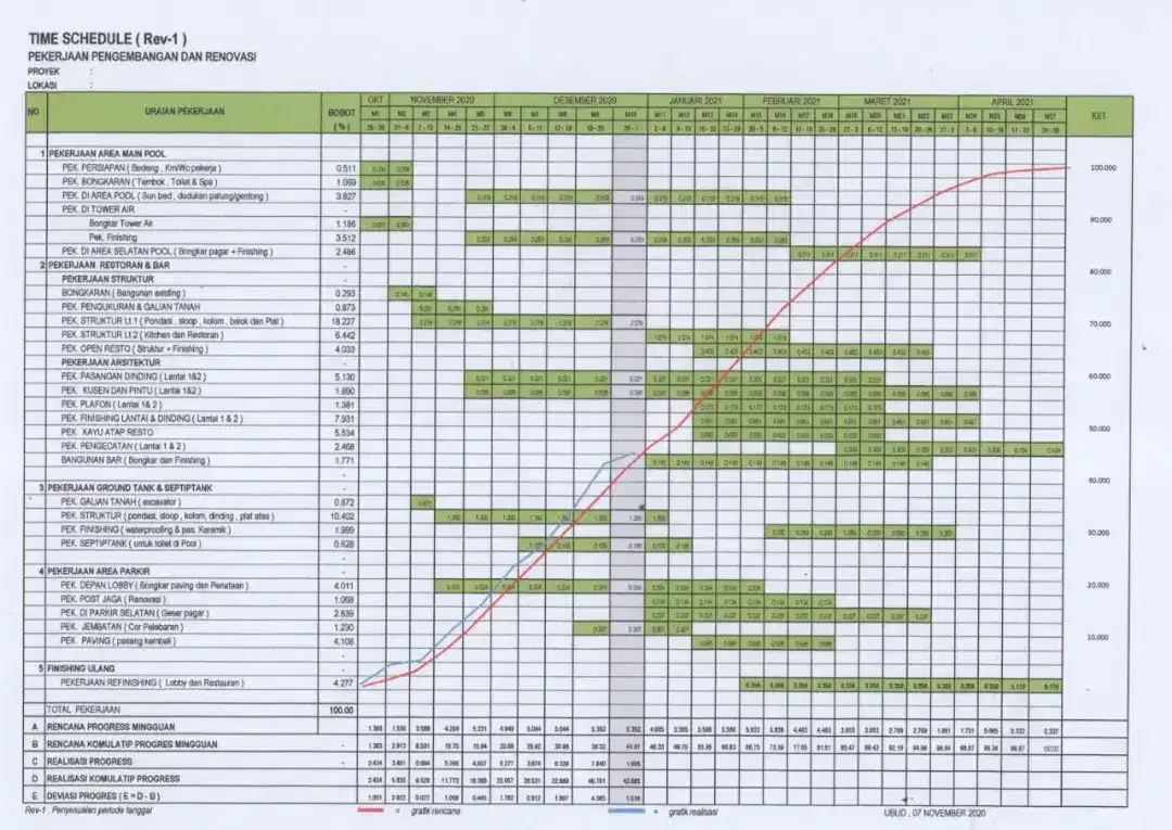 Quantity Surveyor , QS ,  jasa hitung RAB, BOQ, Estimator - Image 8 of 8