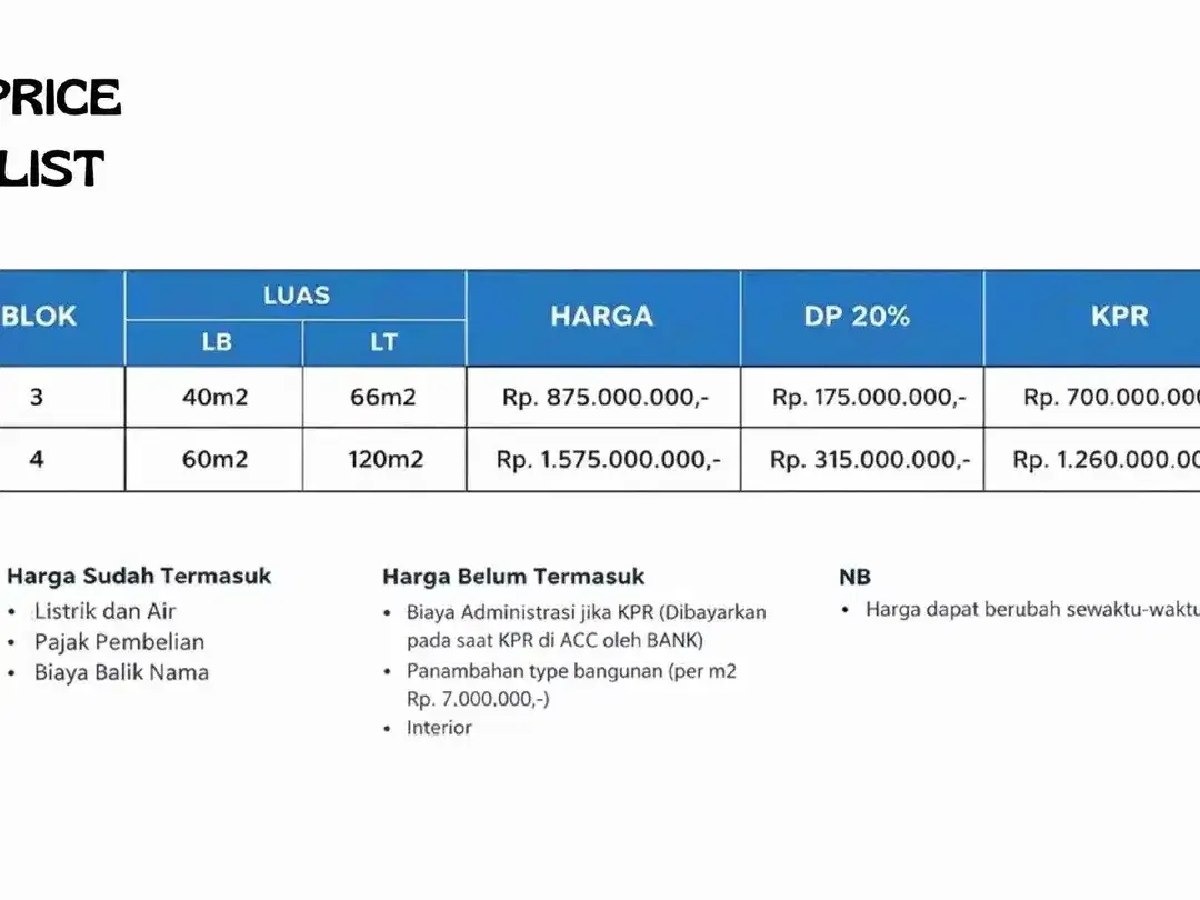 Rumah Minimalis Harga Ekonomis, di Patih Nambi, Ubung Kaja, Denpasar Utara - Image 5 of 9