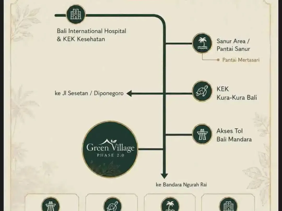 Rumah Baru Modern dalam Komplek Ekslusif di Denpasar Selatan, dekat K.E.K Kura2 dan Tol - Image 6 of 10