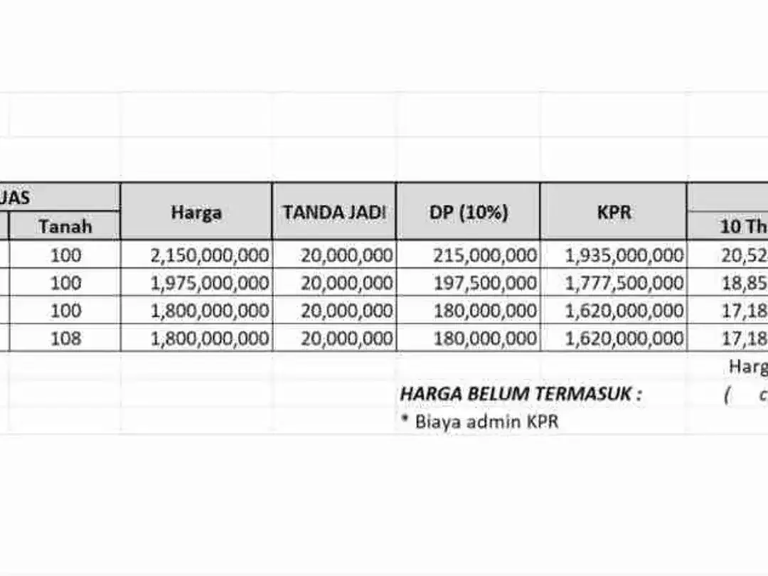 Rumah Modern Minimalis, Ready Unit, Harga Ekonomis di Jimbaran dekat kampus Udayana - Image 3 of 10
