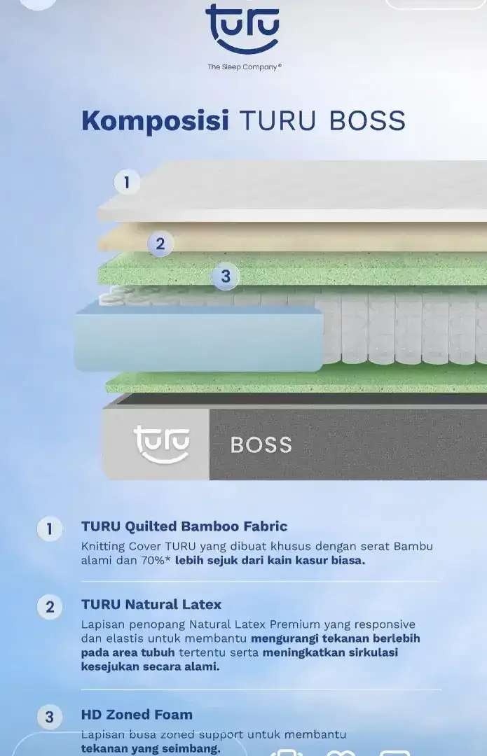 DIJUAL KASUR TURU BOSS — MASIH BARU & BELUM DIBUKA - Image 3 of 3