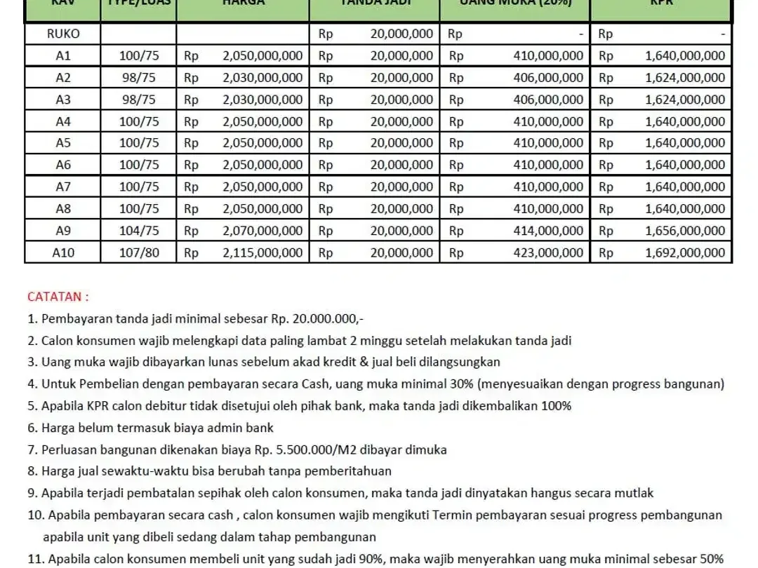 Dijual rumah dengan konsep minimalis di Imam Bonjol, Denpasar. Lokasi strategis dekat dengan Kuta dan Seminyak. - Image 7 of 7