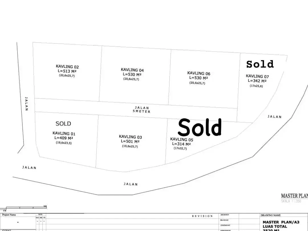 EXCLUSIVE LAND FOR SALE – NUSA DUA - Image 7 of 7