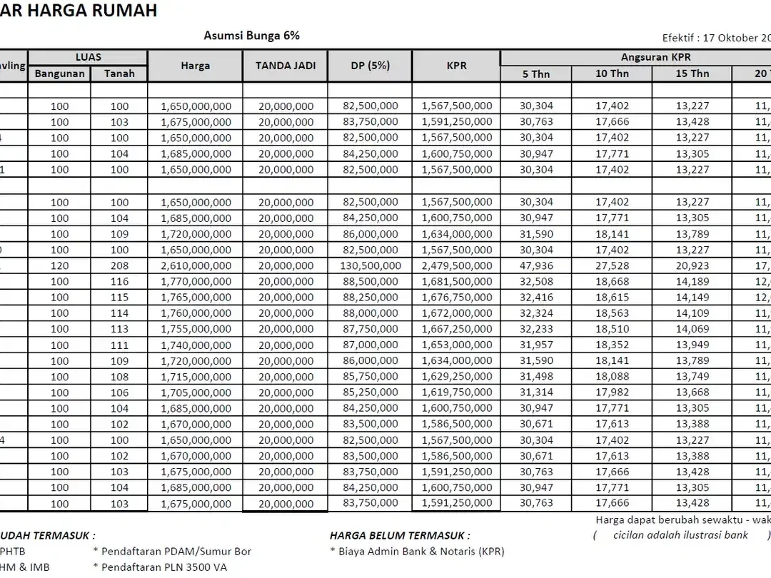 Rumah Modern Minimalis, Ready Unit, Harga Ekonomis di Jimbaran dekat kampus Udayana - Image 6 of 10