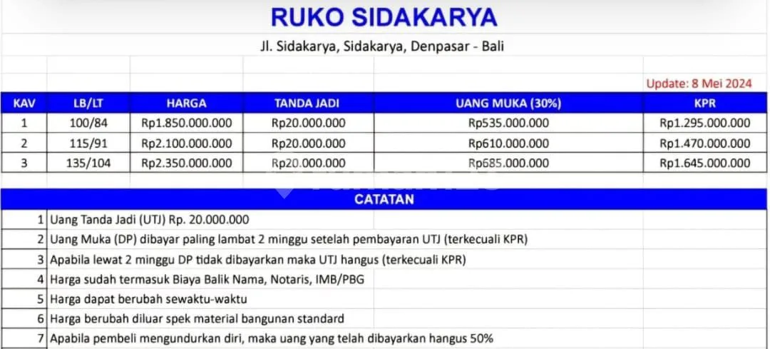 Dijual Ruko Baru Siap Pakai Bisa KPR Di Sidakarya CN - Image 2 of 2