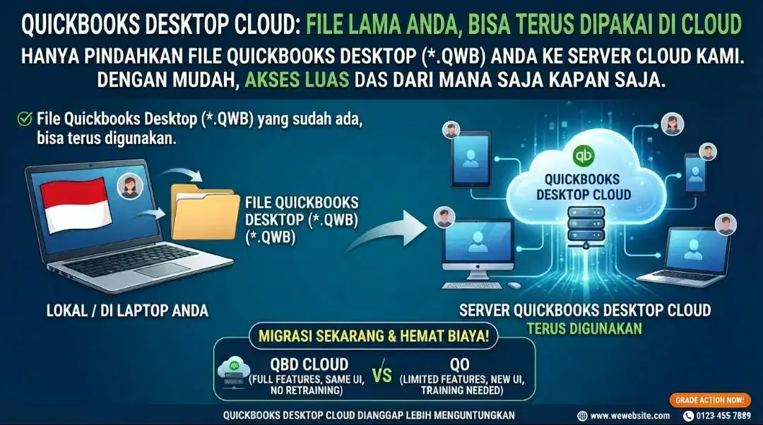 Quickbooks Desktop Cloud - Onlinekan Software Quickbooks Enterprise - Image 3 of 10
