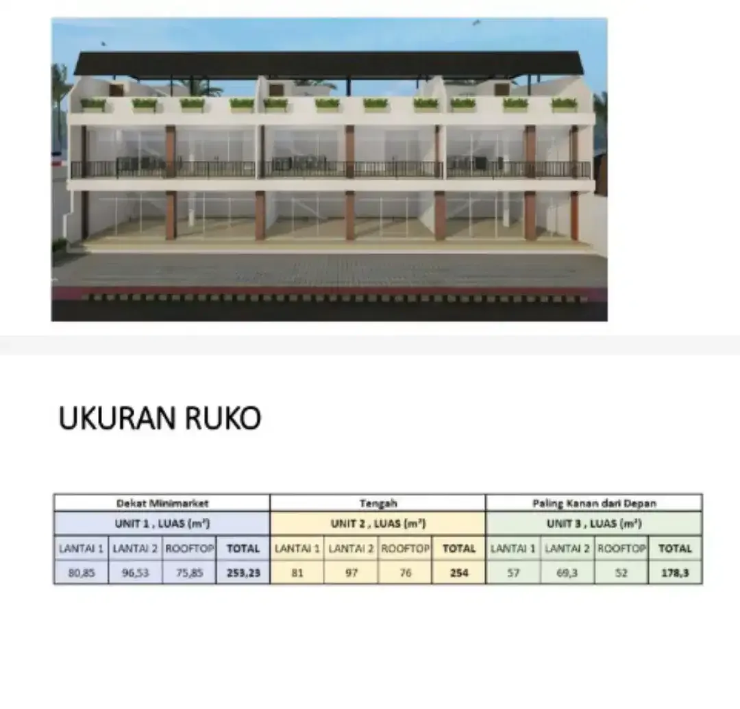 BRAND NEW RUKO DISEWAKAN DI JL RAYA UNGASAN - 2 LANTAI + ROOFTOP - Image 4 of 6