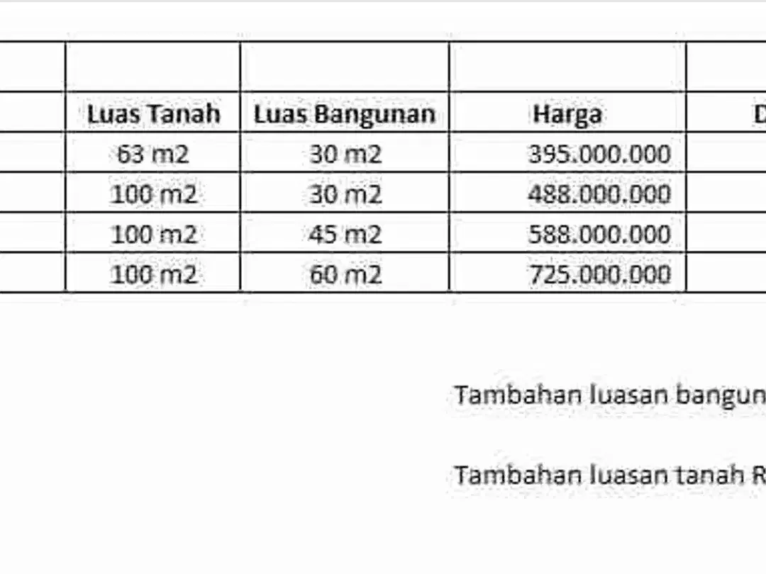 Jual Rumah paling murah di Denpasar, Harga Hanya 300 Jutaan, lokasi di Kebo Iwa, Denpasar Barat - Image 7 of 10