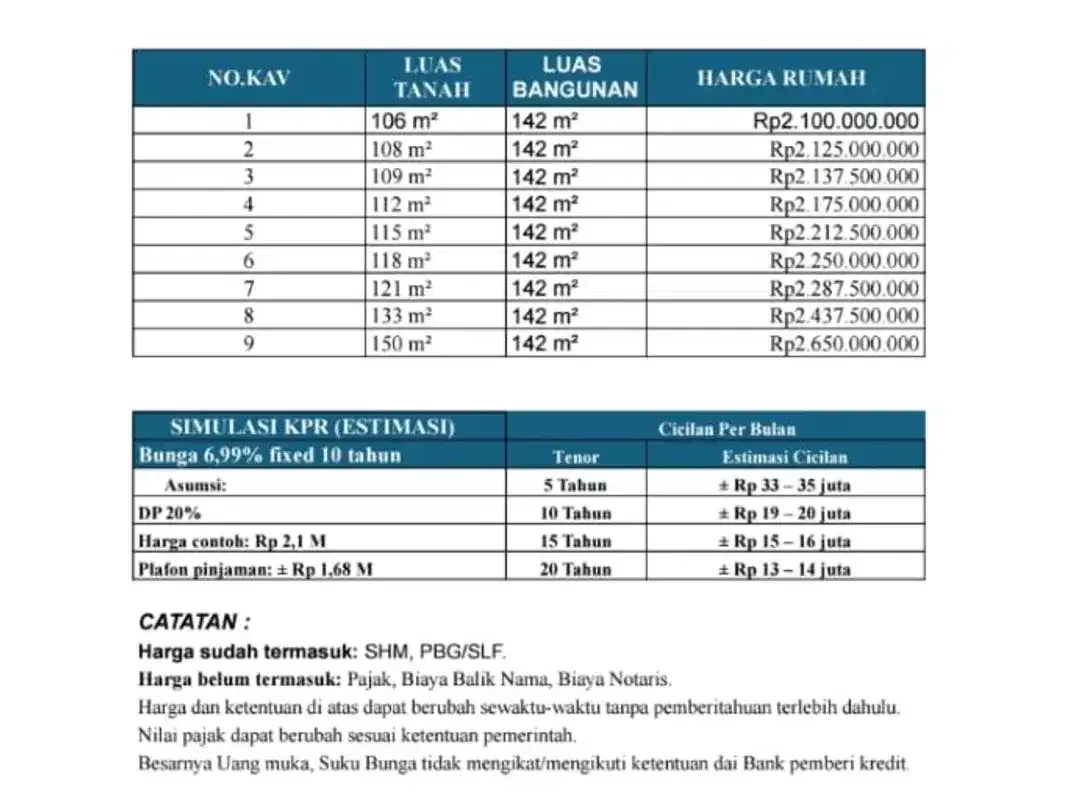 DI JUAL RUMAH MODERN DI DENPASAR SELATAN BALI PUSAT KOTA - Image 10 of 10
