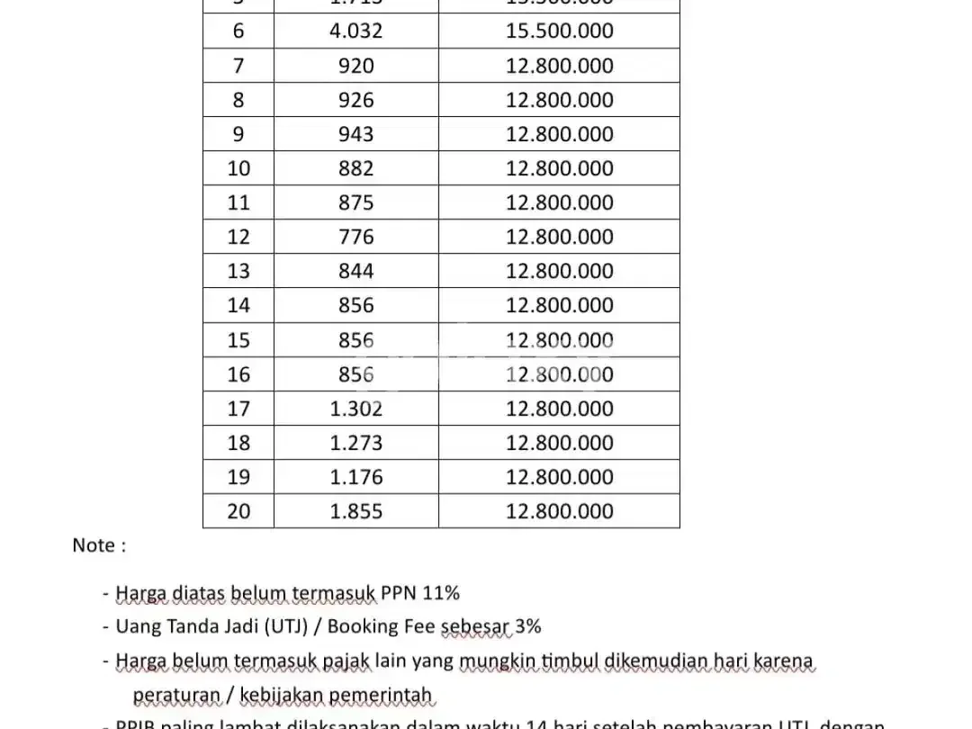 DIJUAL TANAH PANTAI CEMONGKAK PECATU BADUNG, BALI - Image 7 of 10