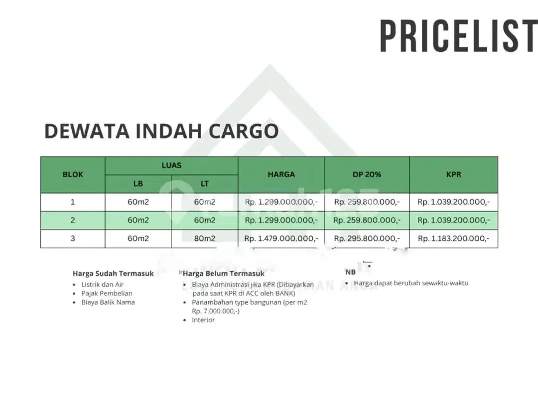 Rumah Indent 3 Kamar Tidur 2 Lantai Strategis Di Cargo Pusat Kota Denpasar Bali– Harga Mulai 1,2m! - Image 6 of 6