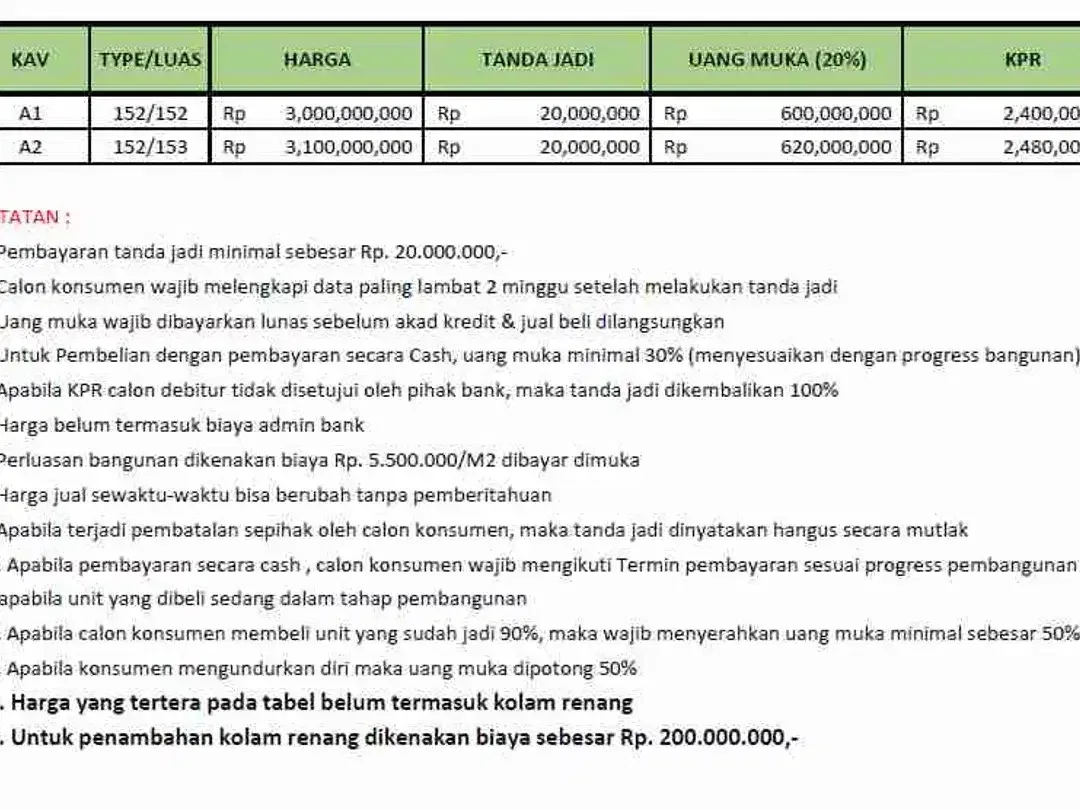 Rumah Minimalis Premium di Renon, Denpasar dekat Sanur & Kuta - Image 7 of 7