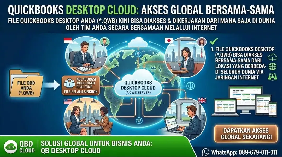 Quickbooks Desktop Cloud - Onlinekan Software Quickbooks Enterprise - Image 2 of 10