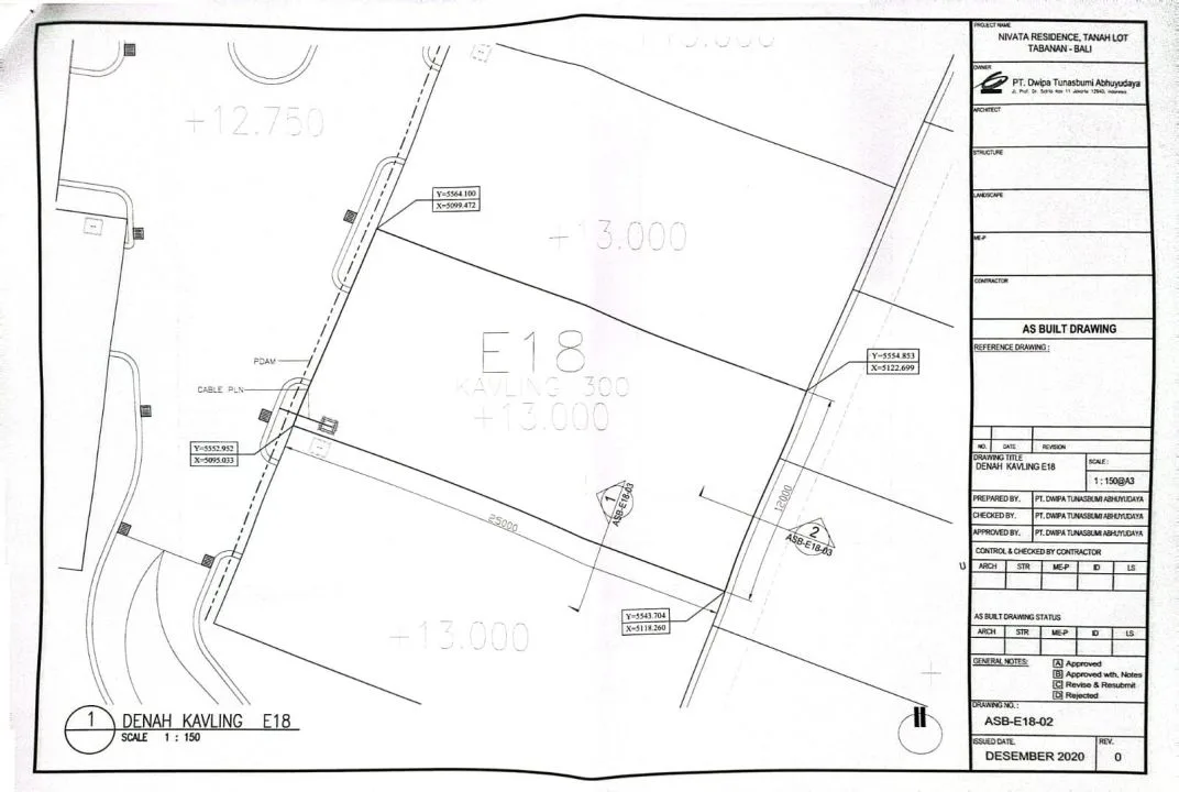 Dijual Tanah Exclusive 300 mÂ² di Ciputra Beach Resort - Image 4 of 4