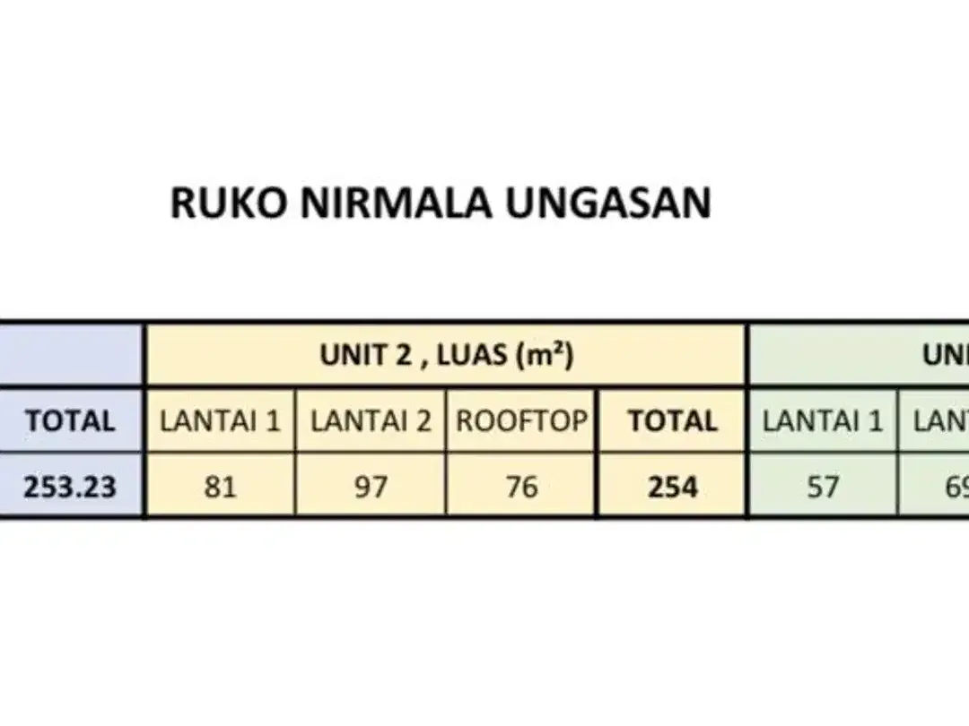 Ruko Strategis dengan Lokasi Strategis di Pinggir Jalan Raya Uluwatu - Image 2 of 6